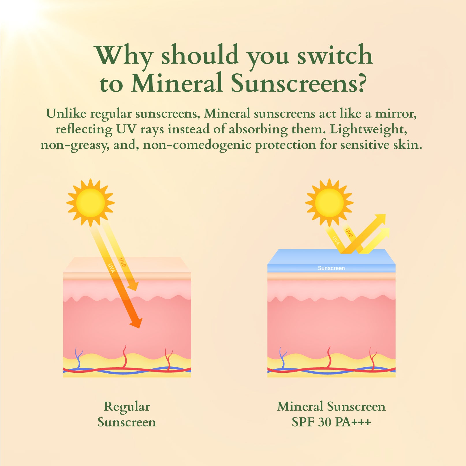 Organics+ Hydrating Gel Mineral Sunscreen SPF 30 PA+++