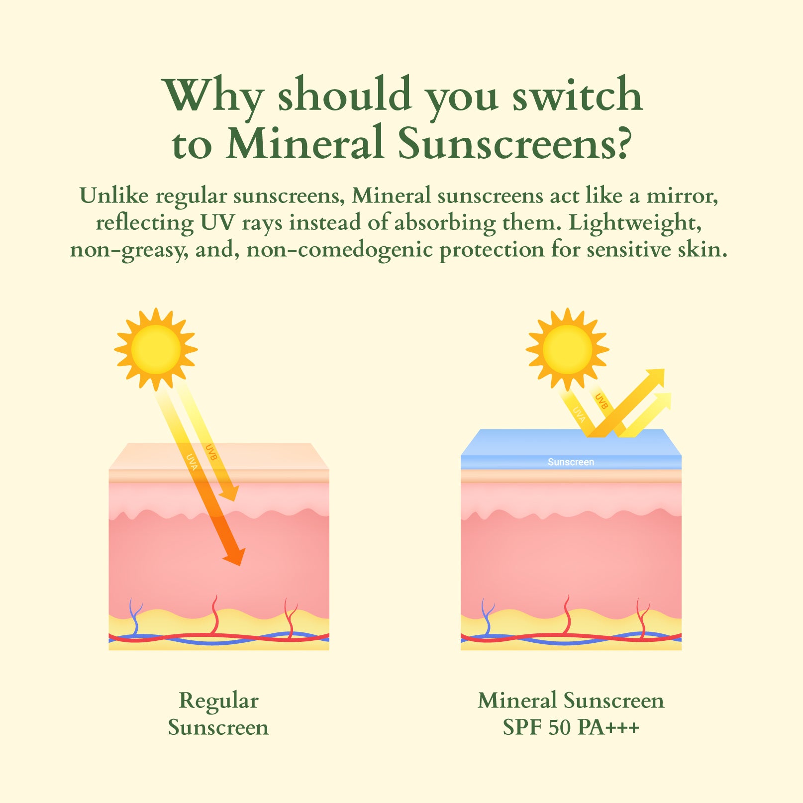 Organics+ Sheer Brightening Mineral Sunscreen SPF 50 PA+++