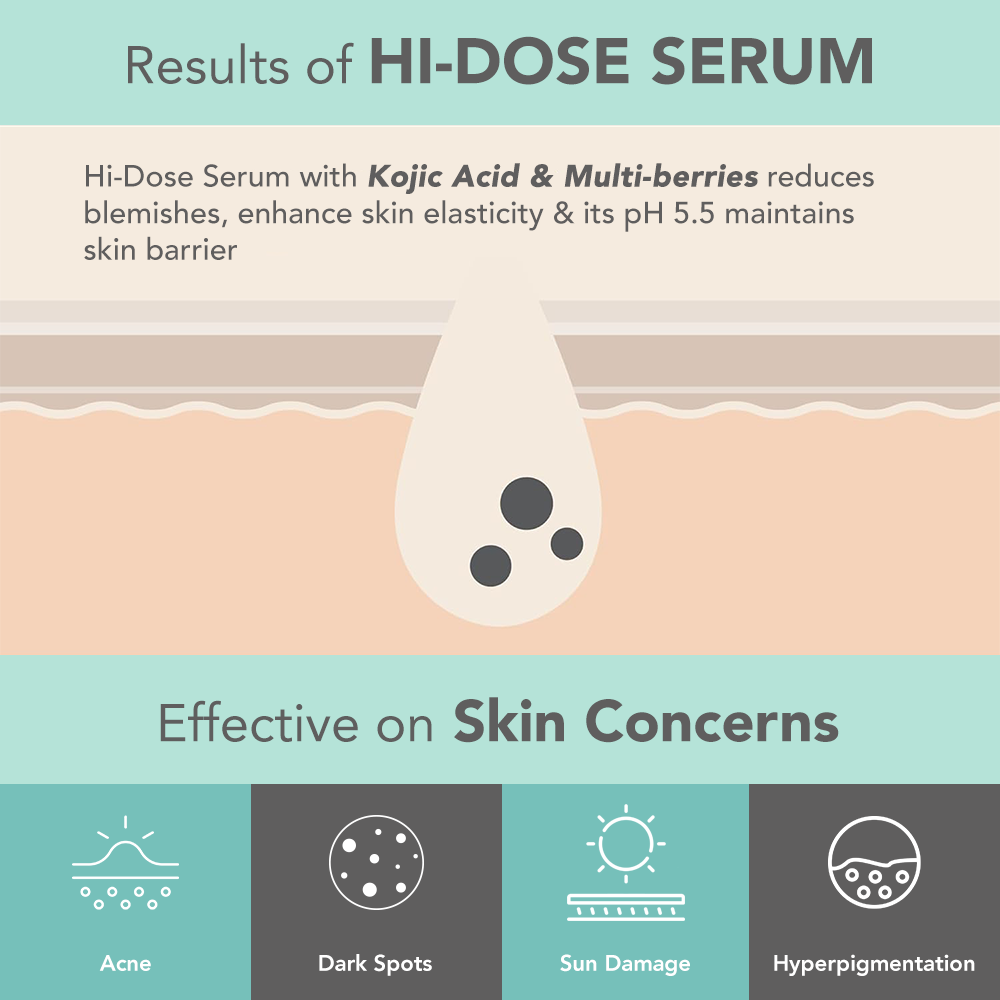 DermaBotanics Kojic acid + Multiberry Hi-dose serum