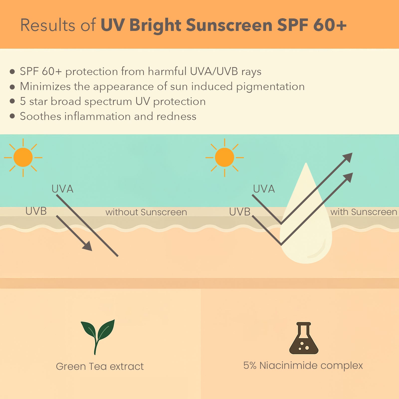 DermaBotanics UV bright sunscreen SPF 60+