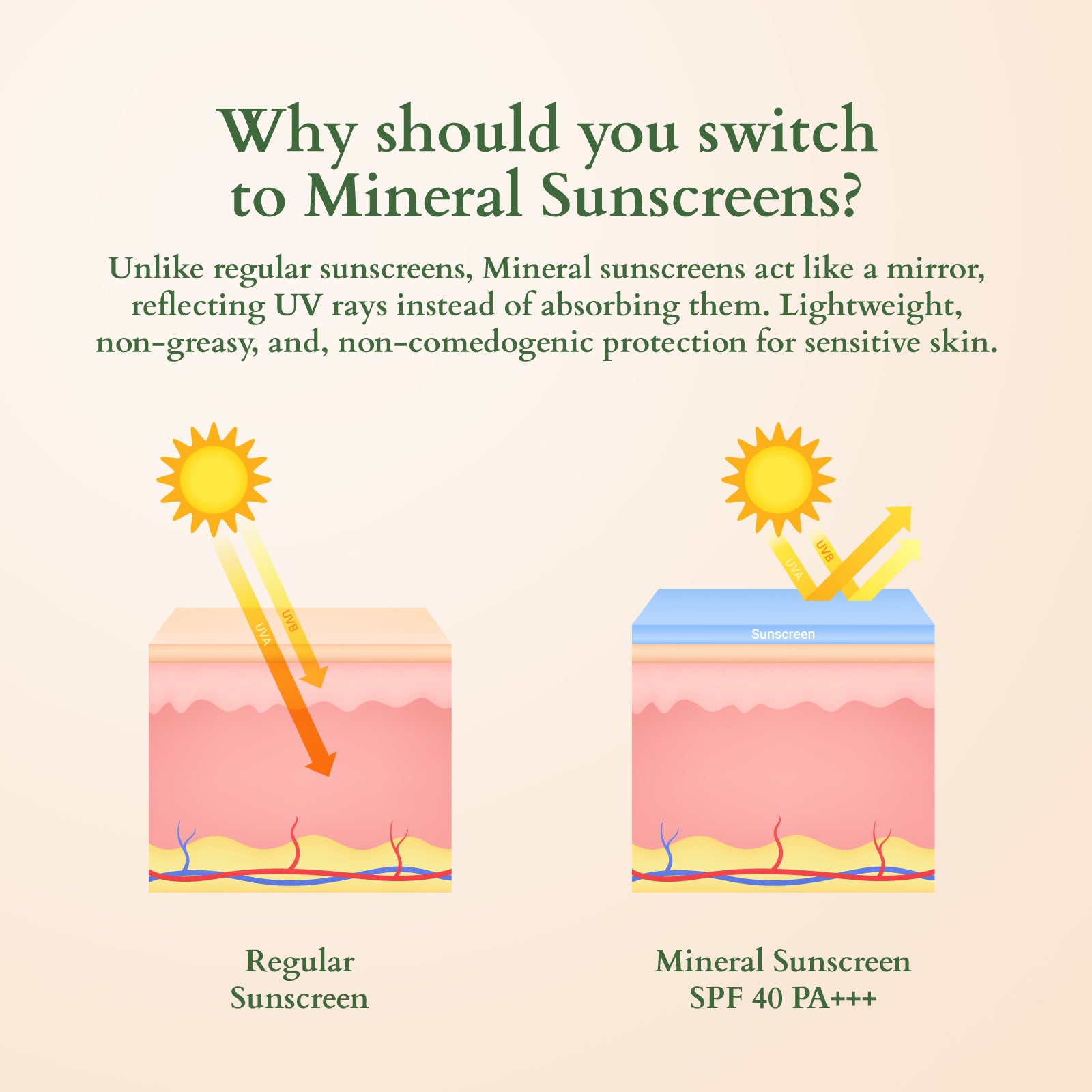 Organics+ Ultra Matte Mineral Sunscreen SPF 40 PA+++