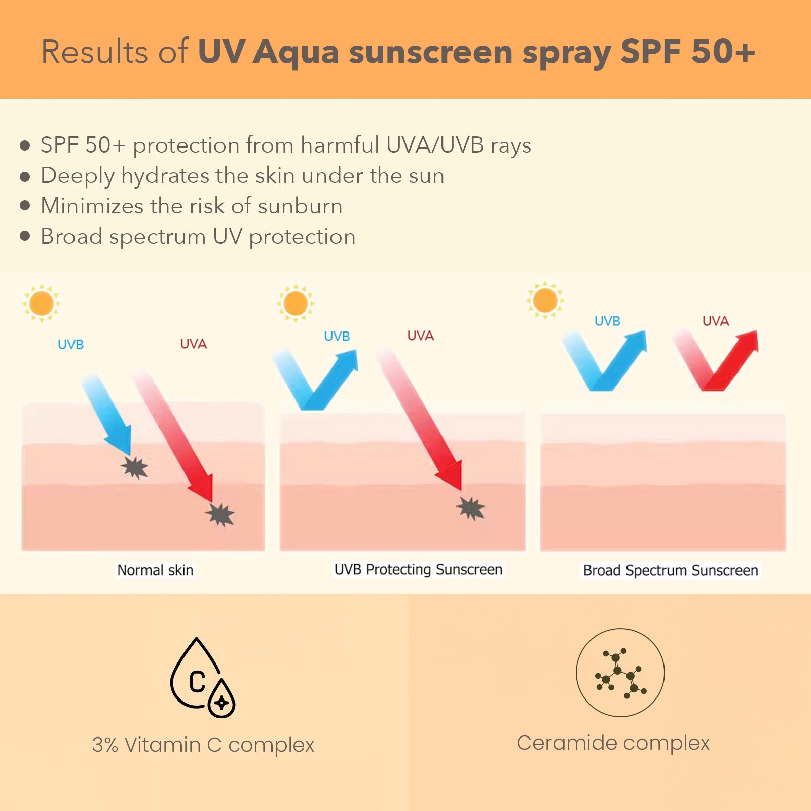 DermaBotanics UV aqua sunscreen spray SPF 50+