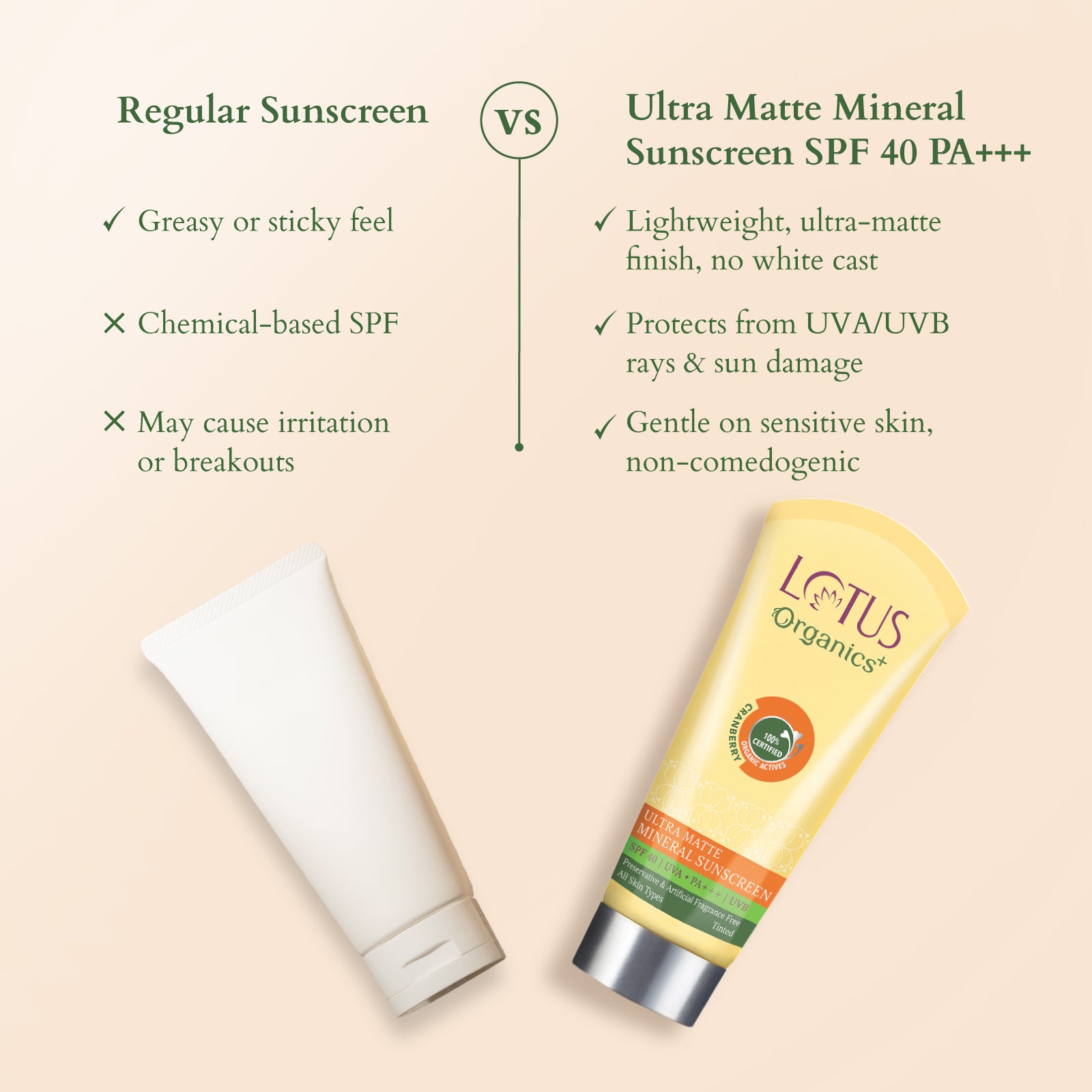 Organics+ Ultra Matte Mineral Sunscreen SPF 40 PA+++